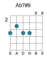 Guitar voicing #2 of the Ab 7#9 chord